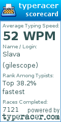Scorecard for user gilescope