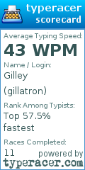 Scorecard for user gillatron