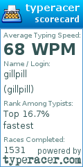 Scorecard for user gillpill