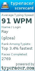 Scorecard for user gilzea