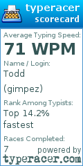 Scorecard for user gimpez
