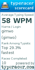 Scorecard for user gimwo