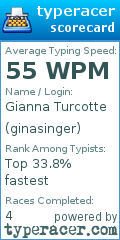 Scorecard for user ginasinger