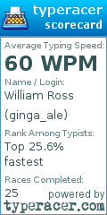 Scorecard for user ginga_ale