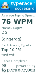 Scorecard for user gingerdg