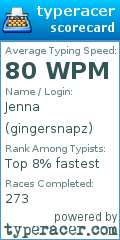 Scorecard for user gingersnapz