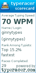 Scorecard for user ginnytypes