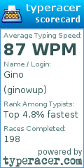 Scorecard for user ginowup