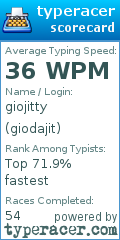Scorecard for user giodajit