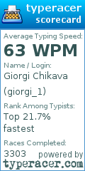 Scorecard for user giorgi_1