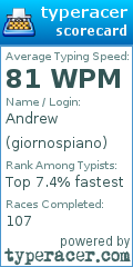 Scorecard for user giornospiano