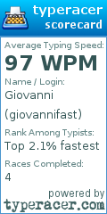 Scorecard for user giovannifast