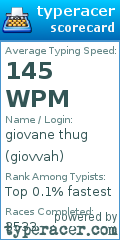 Scorecard for user giovvah