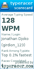 Scorecard for user girdion_123