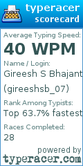 Scorecard for user gireeshsb_07