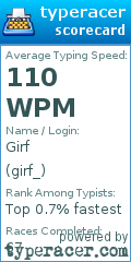Scorecard for user girf_