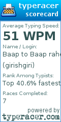 Scorecard for user girishgiri