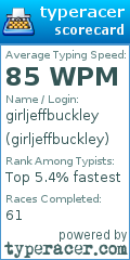Scorecard for user girljeffbuckley