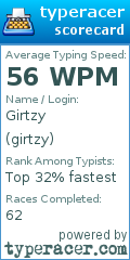 Scorecard for user girtzy