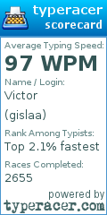 Scorecard for user gislaa