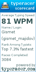 Scorecard for user gismet_majidov
