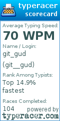 Scorecard for user git__gud