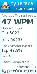 Scorecard for user gita5023