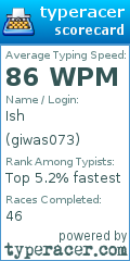 Scorecard for user giwas073