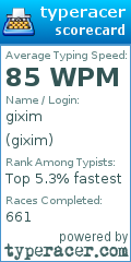 Scorecard for user gixim