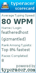 Scorecard for user gizmantled