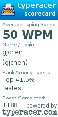 Scorecard for user gjchen