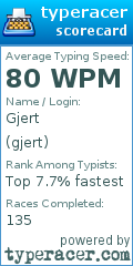 Scorecard for user gjert