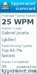 Scorecard for user gkiller
