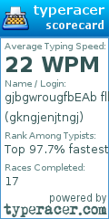 Scorecard for user gkngjenjtngj