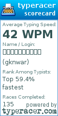 Scorecard for user gknwar