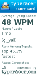 Scorecard for user gl_yall