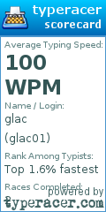 Scorecard for user glac01