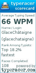 Scorecard for user glacechataigne