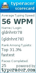 Scorecard for user gldnhnt78