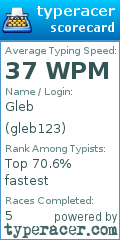Scorecard for user gleb123