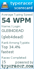 Scorecard for user gleb4dead