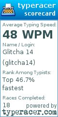 Scorecard for user glitcha14