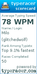 Scorecard for user glitchedwolf