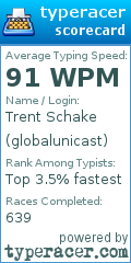 Scorecard for user globalunicast