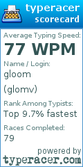 Scorecard for user glomv