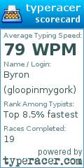 Scorecard for user gloopinmygork