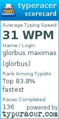 Scorecard for user glorbus
