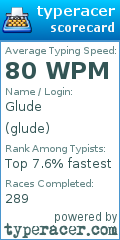 Scorecard for user glude