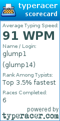 Scorecard for user glump14