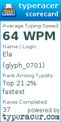 Scorecard for user glyph_0701